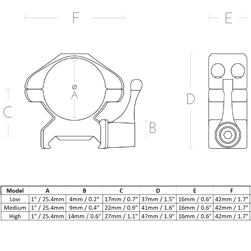 1 inch precision specs