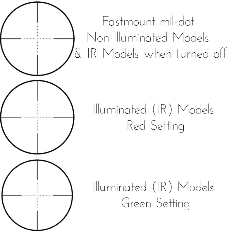 Fastmount Reticles