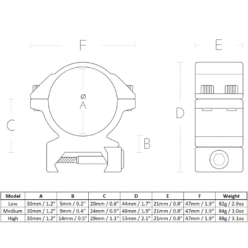 Match 30mm weaver specs